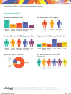2020 Outsourced Chief Investment Officer Survey