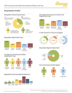 2019 Outsourced-Chief Investment Officer Survey