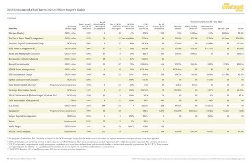 2019 Outsourced-Chief Investment Officer Survey